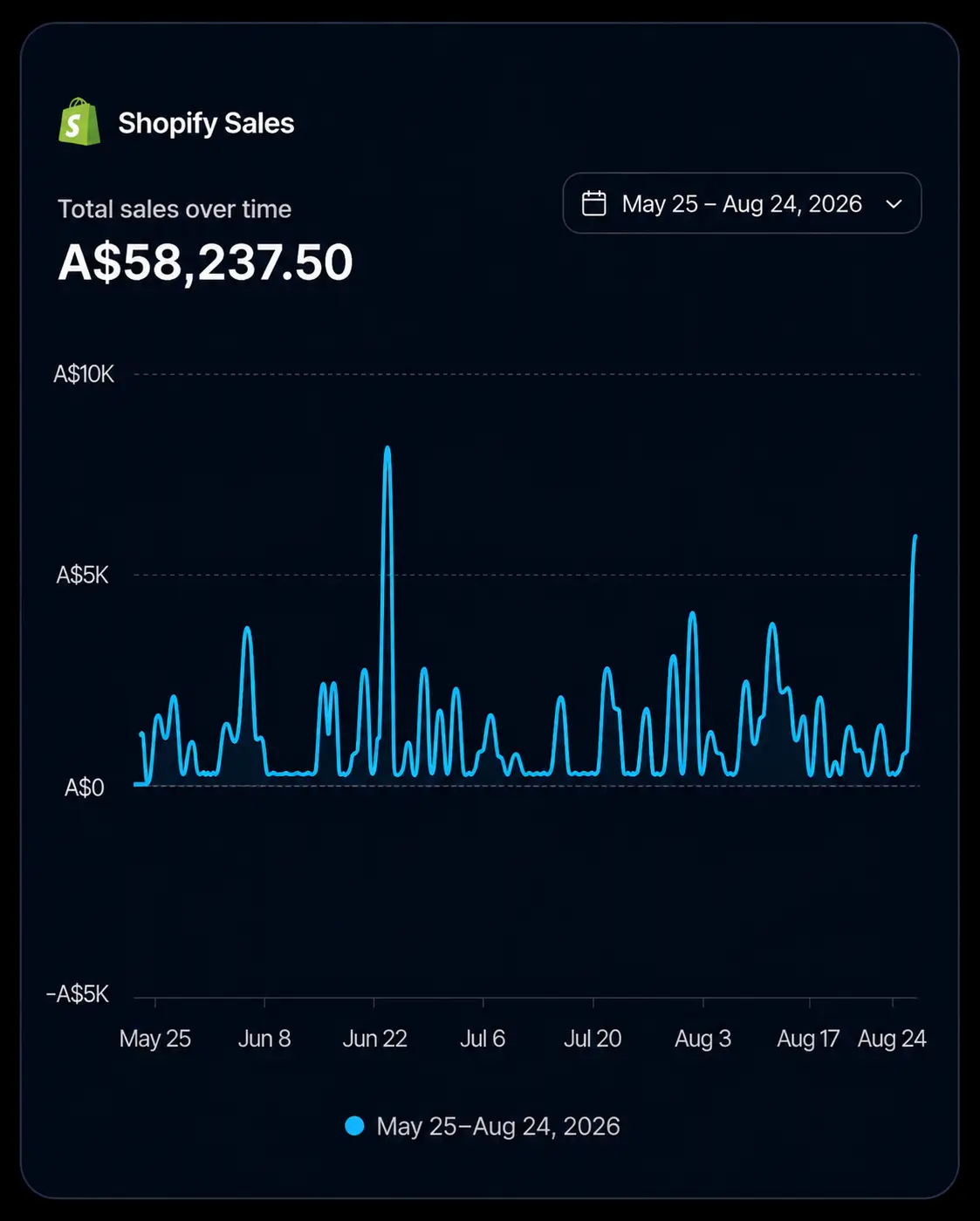 Revenue growth system case study